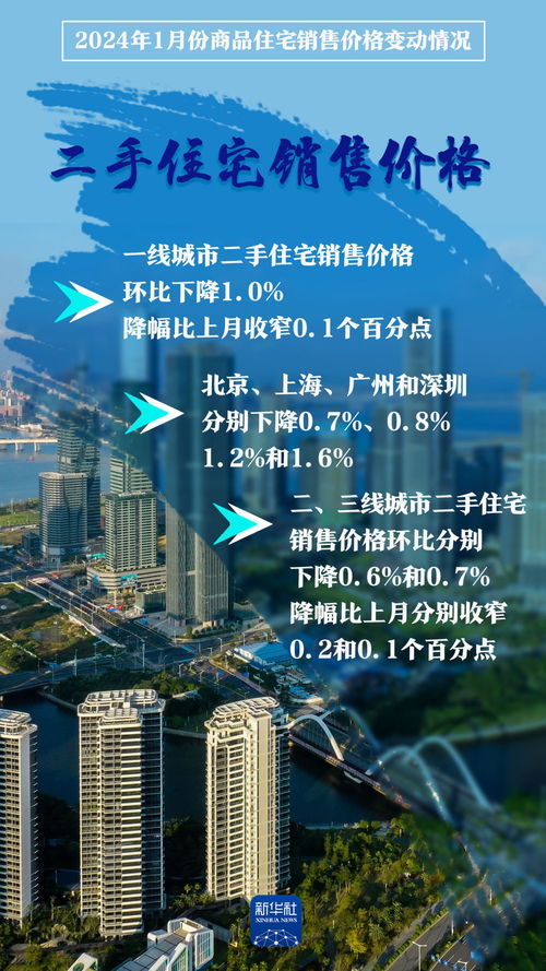 權(quán)威數(shù)據(jù)發(fā)布 70城房價(jià)環(huán)比降幅收窄，市場筑底信號顯現(xiàn)